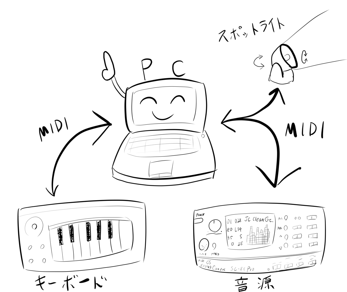 f:id:Kamomesan:20201006161036p:plain f:id:Kamomesan:20201006161036p:plain