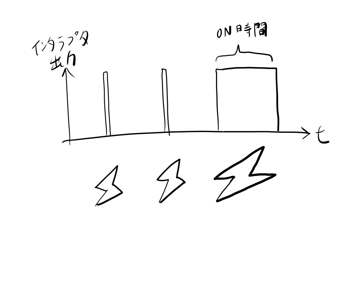 f:id:Kamomesan:20201006165252p:plain f:id:Kamomesan:20201006165252p:plain