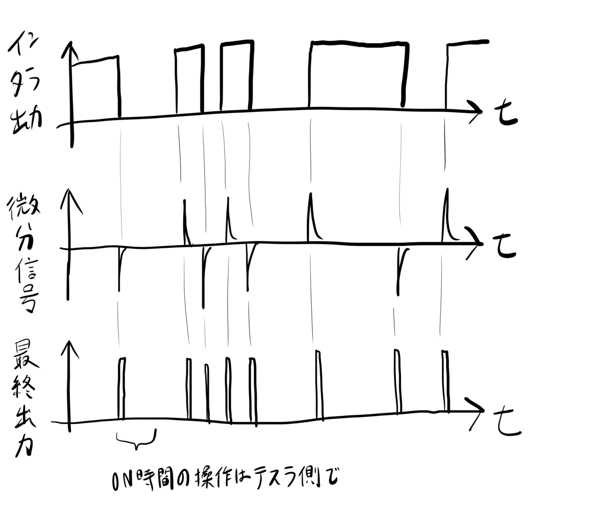 f:id:Kamomesan:20201006170126p:plain f:id:Kamomesan:20201006170126p:plain