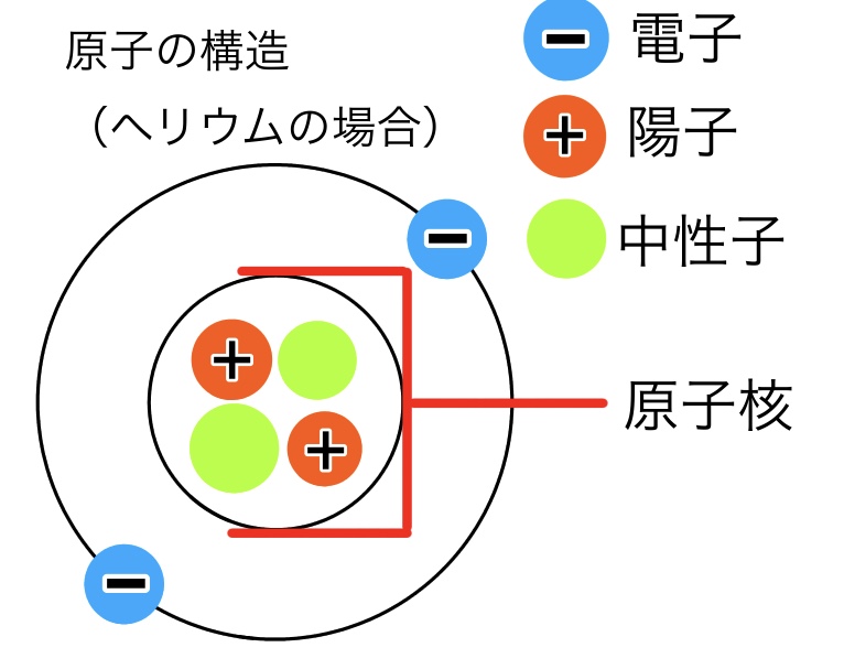 中３理科 イオンについてわかりやすく カモノハシ先生の高校受験合格大作戦