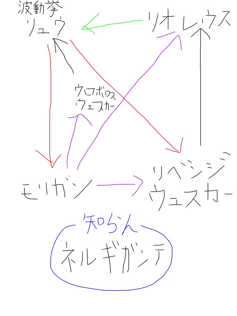 f:id:Kanata0220:20190817132826j:plain f:id:Kanata0220:20190817132826j:plain