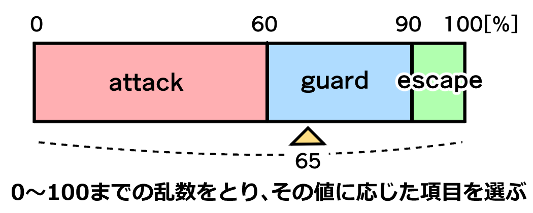 f:id:Kanchi0914:20190930053935p:plain:w600 f:id:Kanchi0914:20190930053935p:plain:w600