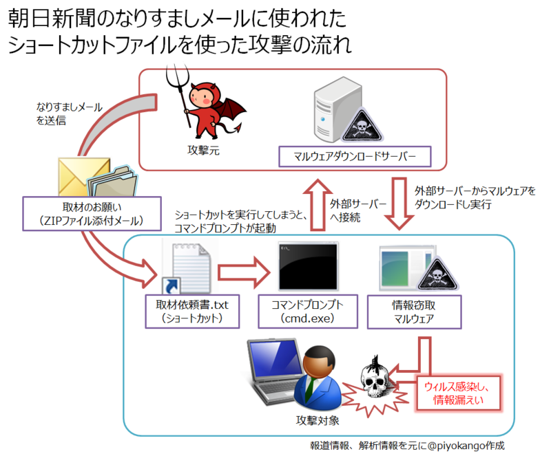 f:id:Kango:20130726010150p:image:w640 f:id:Kango:20130726010150p:image:w640