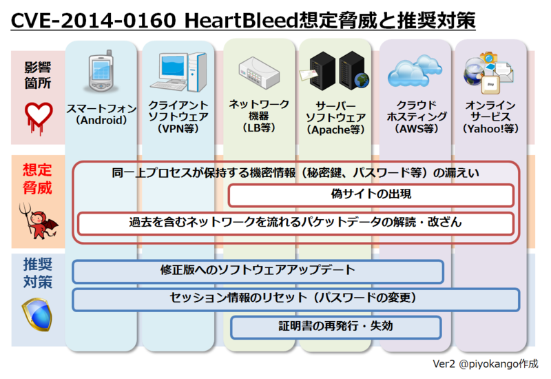 f:id:Kango:20140413054554p:image