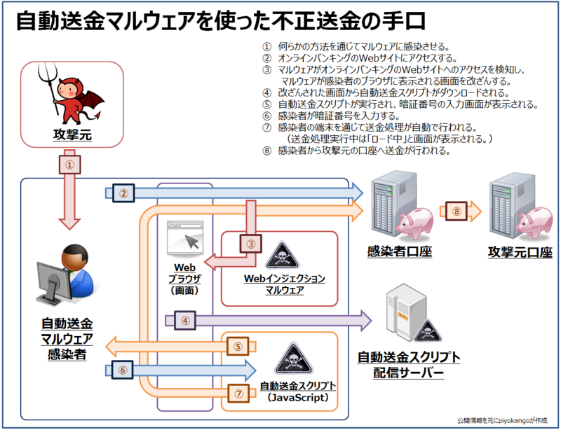 f:id:Kango:20140517053257p:image:w640