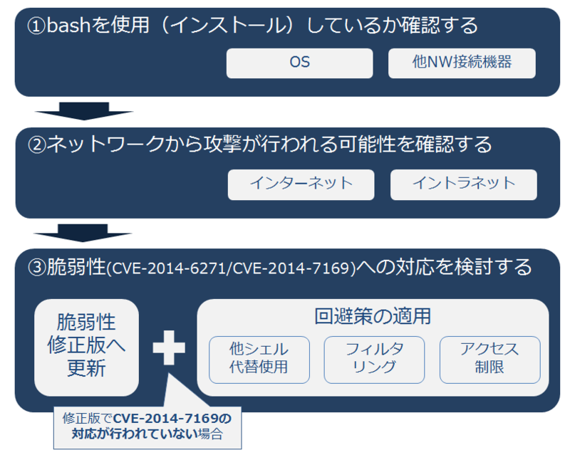 f:id:Kango:20140926003302p:image:w500