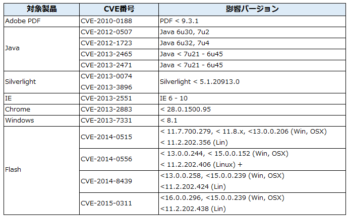 f:id:Kango:20150306062143p:image:w500 f:id:Kango:20150306062143p:image:w500