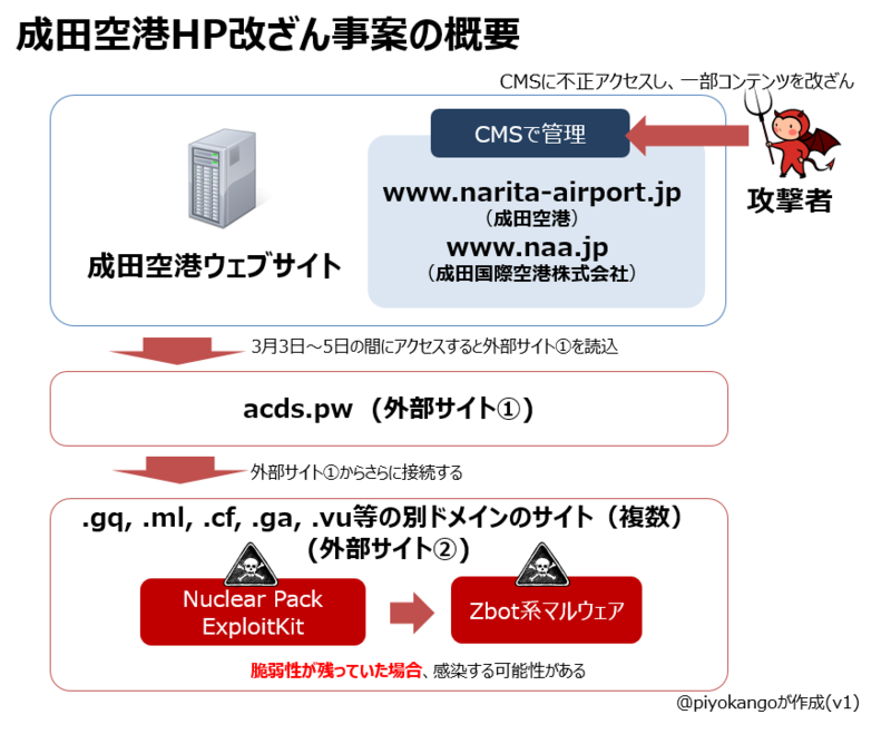 f:id:Kango:20150306062147p:image:w640 f:id:Kango:20150306062147p:image:w640