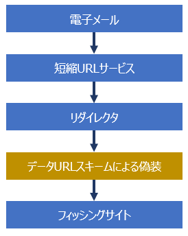 f:id:Kango:20170206112915p:image