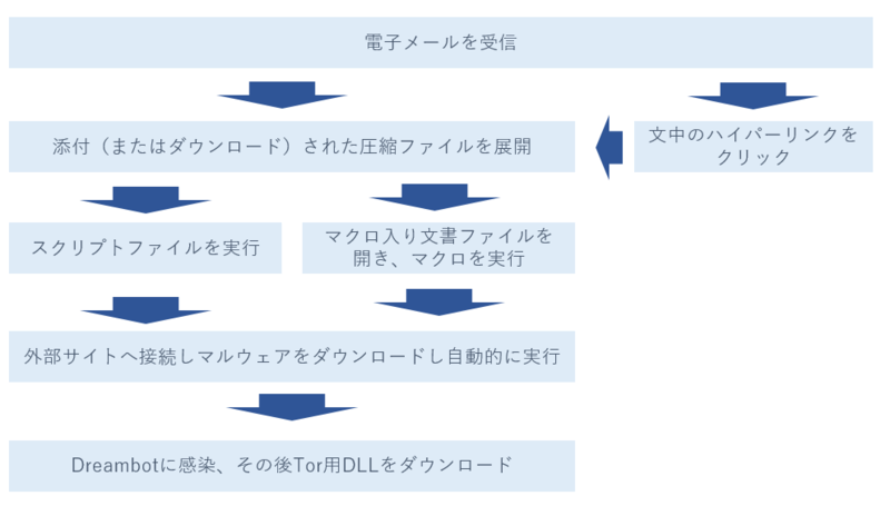 f:id:Kango:20170212013424p:image:w550