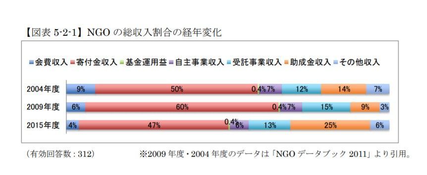 NGOとは 簡単に NGOとは 簡単に