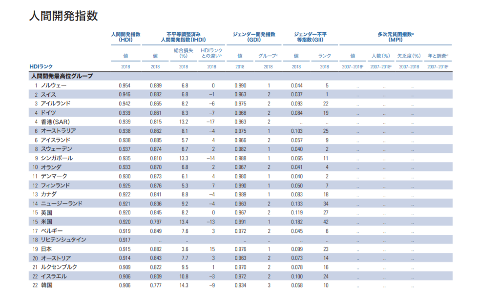 国際協力をやる意義 国際協力をやる意義