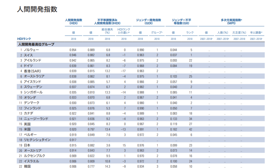 国際協力をやる意義