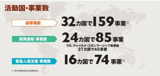 ワールドビジョンとは ワールドビジョンとは