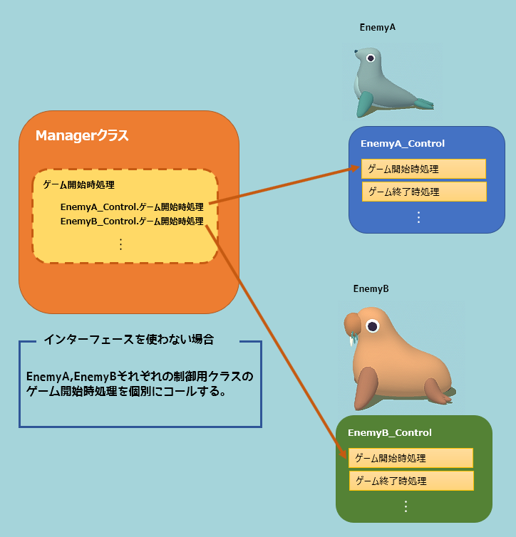 Unity C Interfaceの利点を学ぶ 原カバンは鞄のお店ではありません