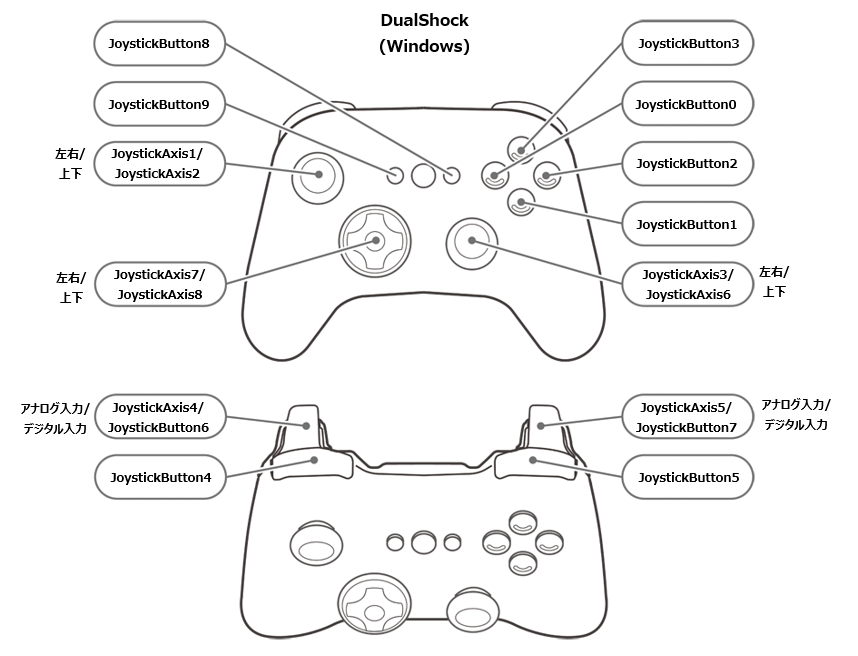 【Unity】ゲームコントローラー(XInput/DualShock)による入力判定まとめ 原カバンは鞄のお店ではありません。