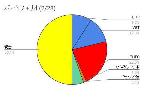 f:id:Kashiwa_Mochi77:20200301235357p:plain