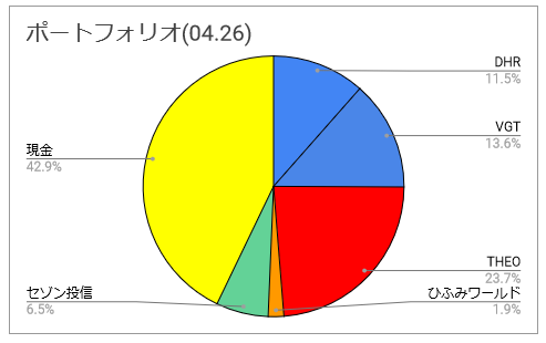 f:id:Kashiwa_Mochi77:20200426225029p:plain