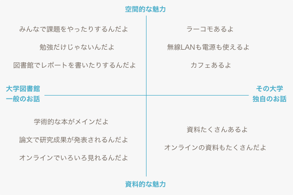 f:id:Katharine_15:20141101023556p:plain
