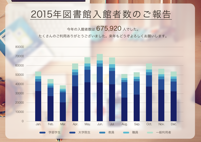f:id:Katharine_15:20151203003257p:plain