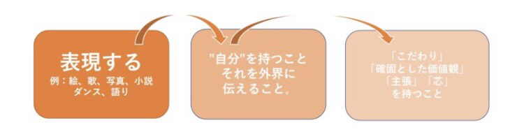 f:id:Katharsisblog:20190710235758p:plain