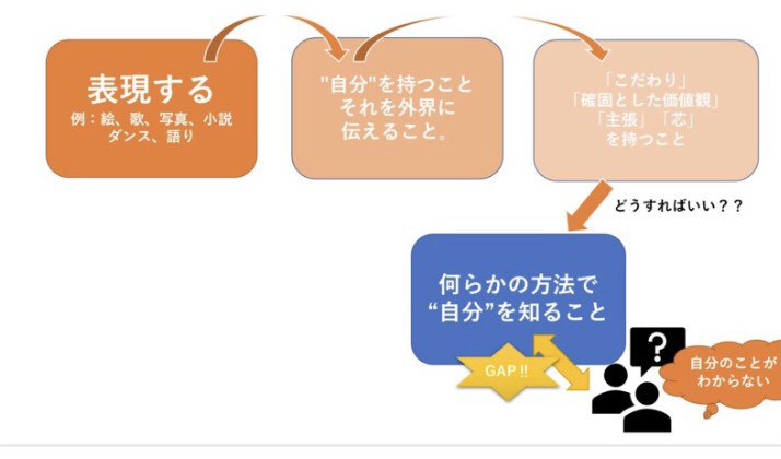 f:id:Katharsisblog:20190710235923p:plain