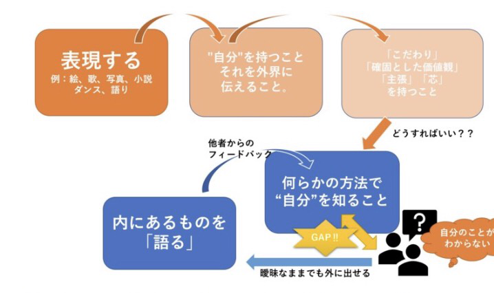 f:id:Katharsisblog:20190711000018p:plain