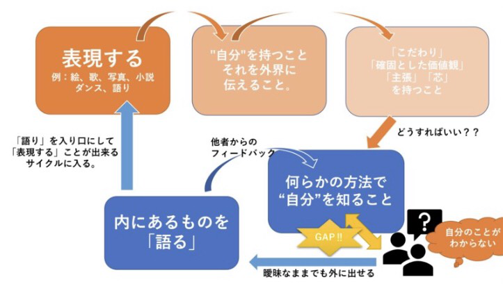 f:id:Katharsisblog:20190711000137p:plain