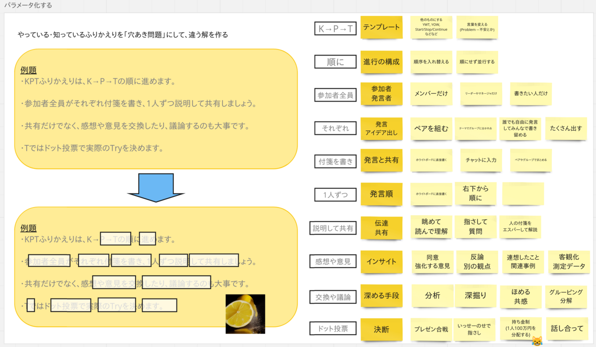 KPTをパラメータ化する