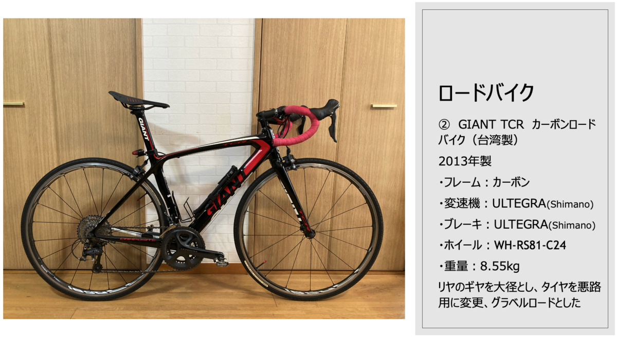 My Road Bikes（2025年1月更新） - Kaze1952's diary
