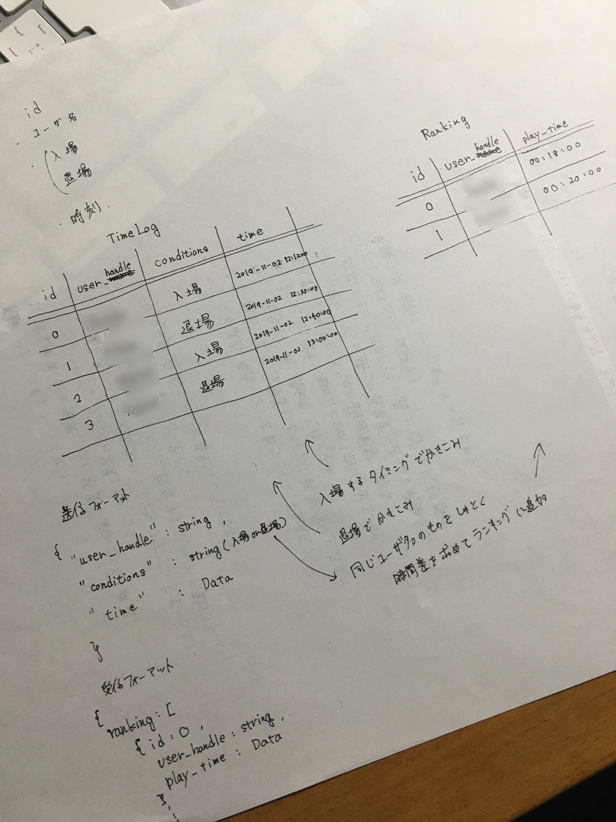 f:id:Kazkifukke:20191103222251j:plain