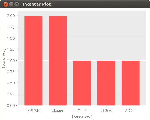 f:id:Kazuhira:20140309203810j:image f:id:Kazuhira:20140309203810j:image