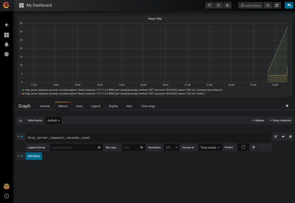 Spring Boot＋Micrometerでメトリクス取得から、Prometheus／Grafanaを使ったグラフ表示まで CLOVER🍀