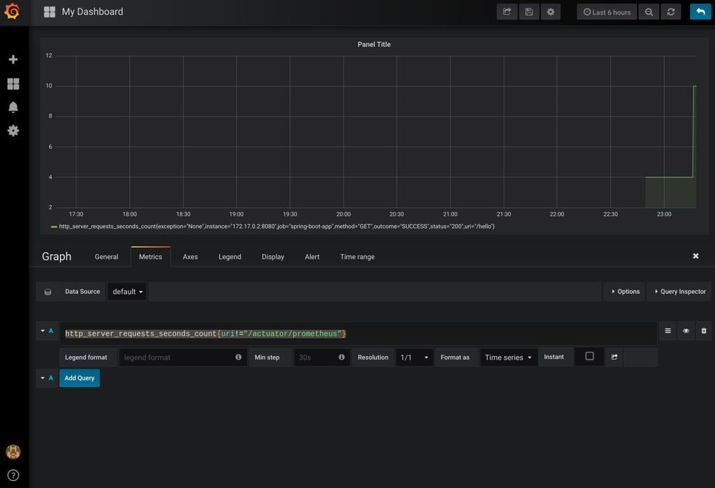 Spring Boot＋Micrometerでメトリクス取得から、Prometheus／Grafanaを使ったグラフ表示まで CLOVER🍀