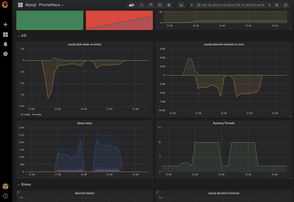 mysql exporter for prometheus mysql exporter for prometheus