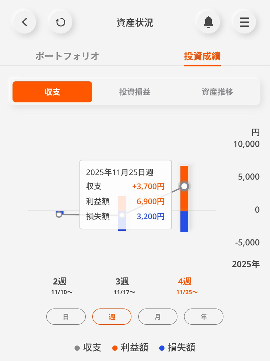 Pythonで日本株の自動売買システムトレードに入門しました🦔 - 高橋かずひとのプログラミング、その他、備忘録。