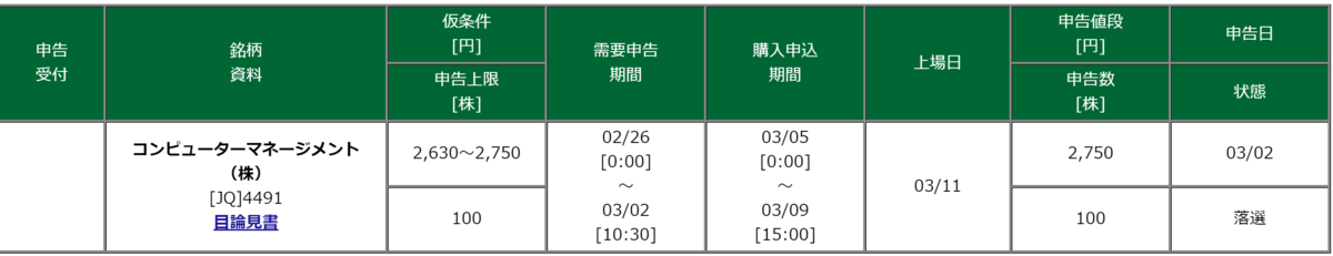 f:id:Kazukichi1985:20200303182307p:plain f:id:Kazukichi1985:20200303182307p:plain