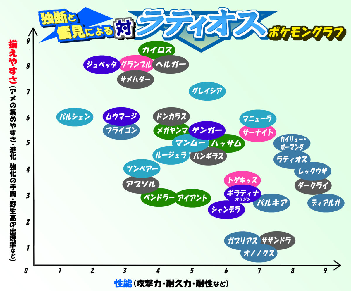 ポケモンgo 今このポケモンを集めよう 対ラティオス 沖縄のkazumin