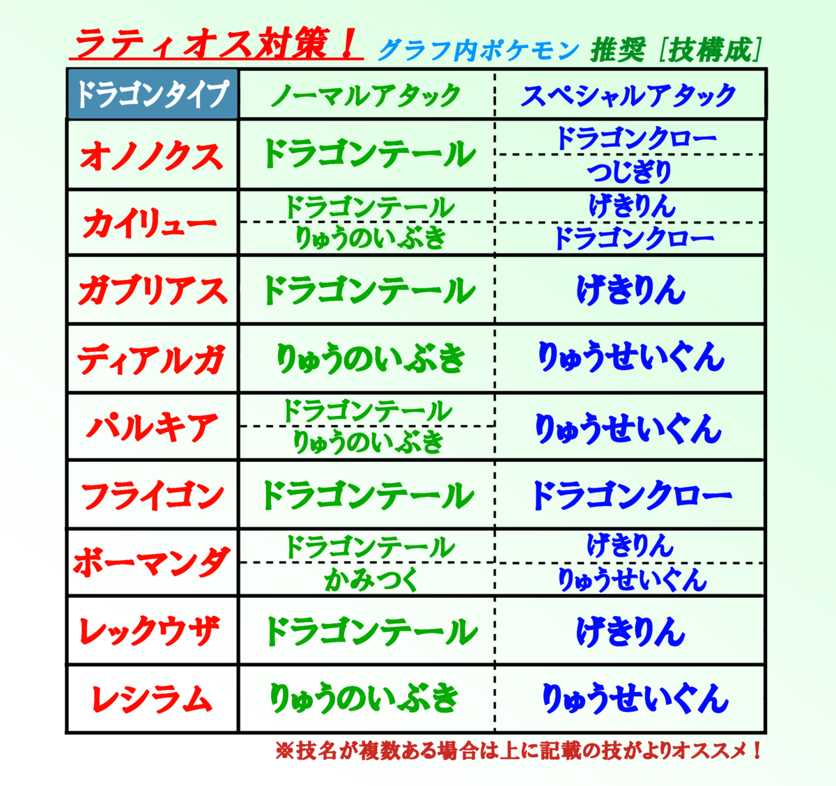ポケモンgo 今このポケモンを集めよう 対ラティオス 沖縄のkazumin