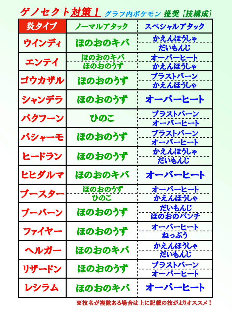 f:id:Kazumin0331:20200815003003p:plain f:id:Kazumin0331:20200815003003p:plain