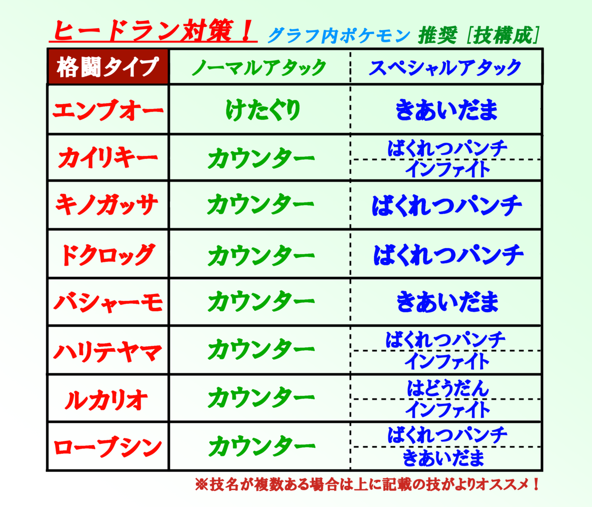f:id:Kazumin0331:20200823000530p:plain f:id:Kazumin0331:20200823000530p:plain