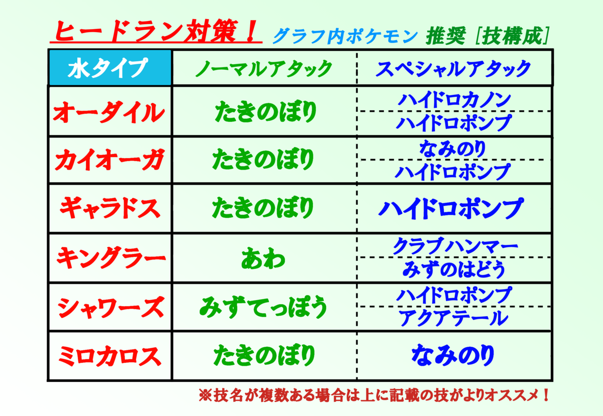 f:id:Kazumin0331:20200823000600p:plain f:id:Kazumin0331:20200823000600p:plain