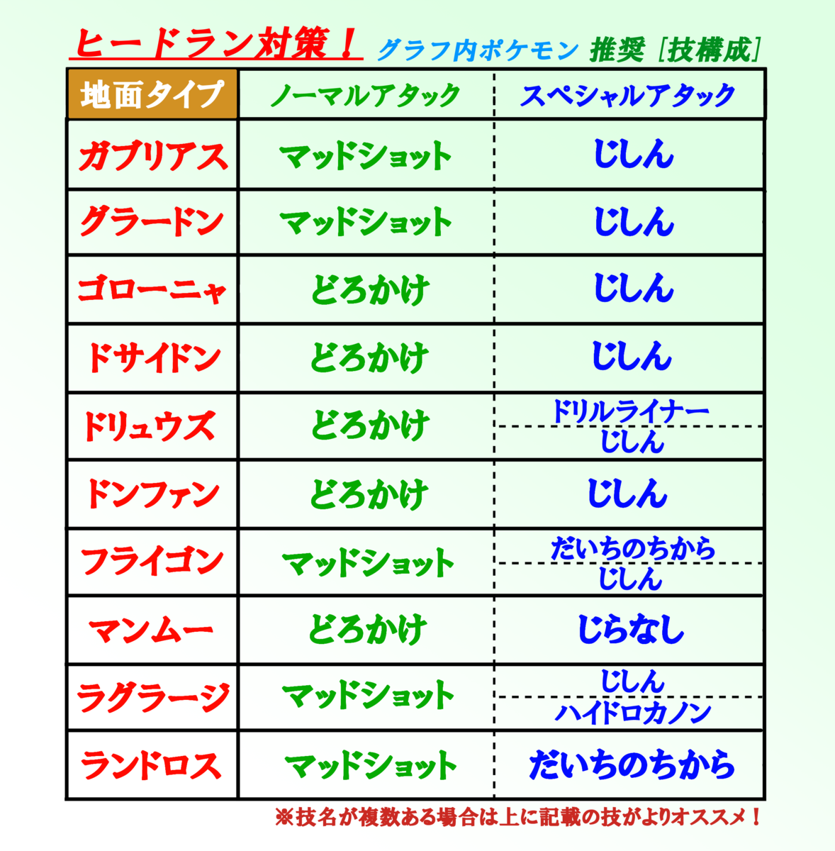 f:id:Kazumin0331:20200823000602p:plain f:id:Kazumin0331:20200823000602p:plain