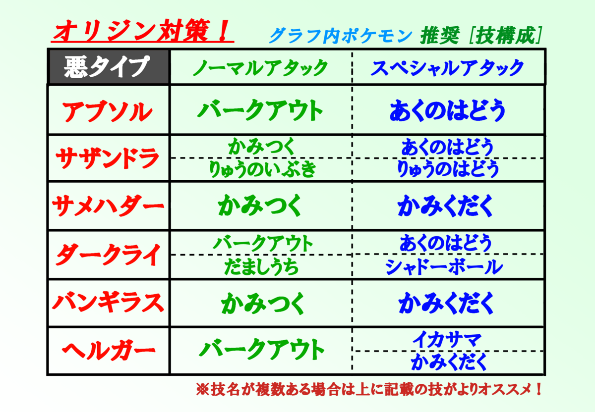 ポケモンgo 今このポケモンを集めよ 対ギラティナ オリジン 沖縄のkazumin