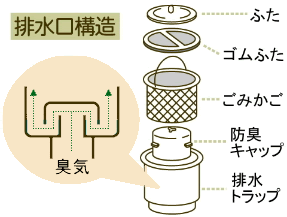 日立 ドラム 式 洗濯 機 臭い