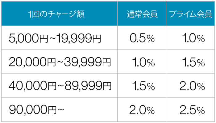 f:id:KazuoLv1:20190803011213p:plain f:id:KazuoLv1:20190803011213p:plain