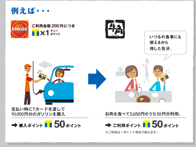 牛角ならTポイントが使える!貯める・使う、どちらもOK