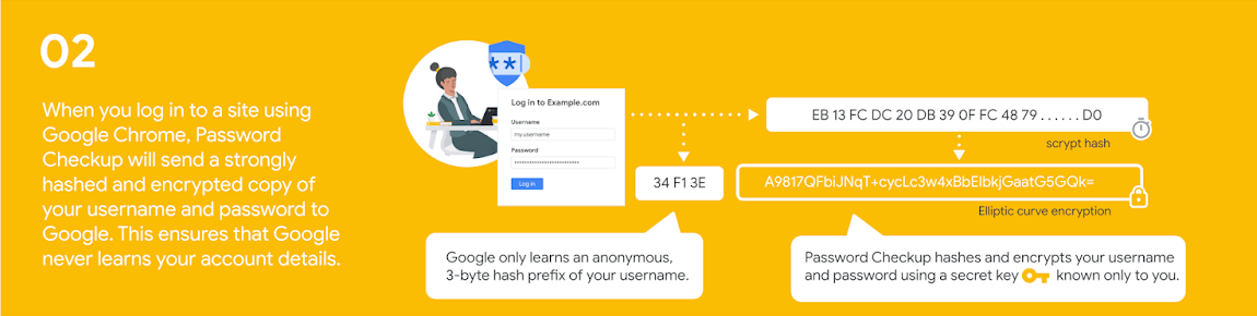パスワードが漏洩 Chromeで パスワードを変更して下さい サイトまたはアプリでのデータ侵害により と警告ポップアップが出る理由について おうちクエスト