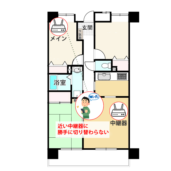 中継器のデメリット、近づいても自動で切り替わらない