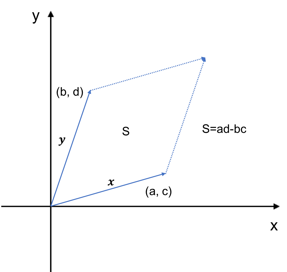 f:id:Kcelebrate:20210226202115p:plain
